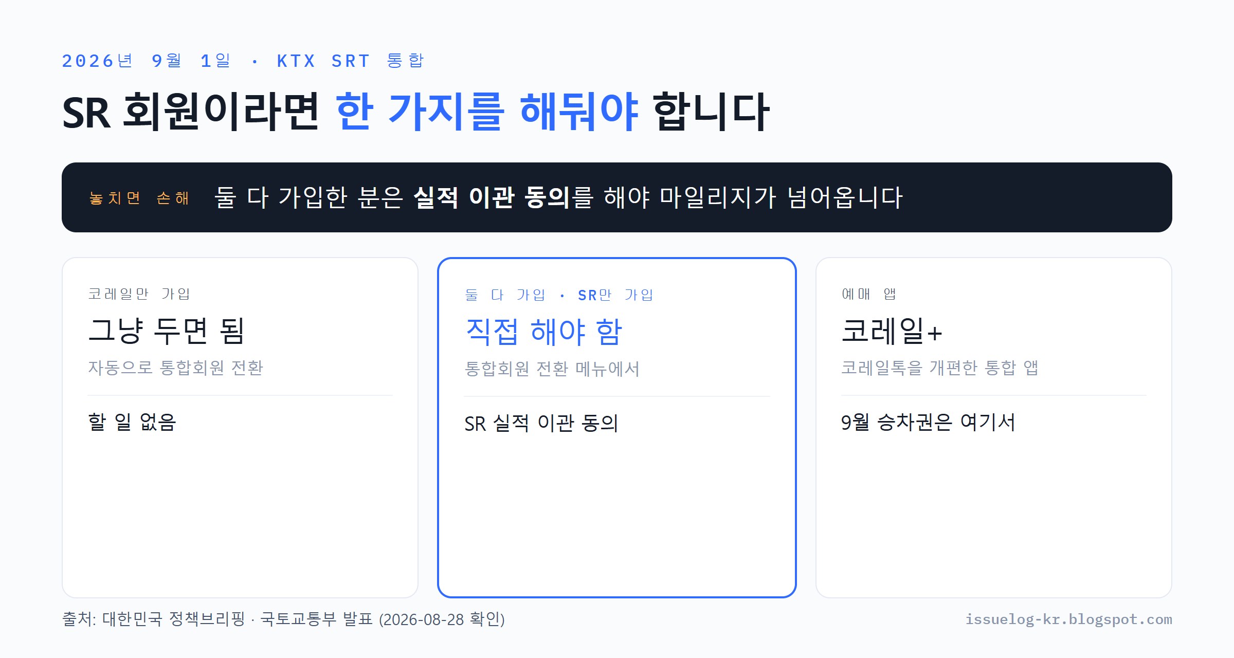 KTX SRT 통합 회원 전환 안내. 코레일만 가입한 경우 자동 전환되어 할 일이 없고, 둘 다 가입하거나 SR만 가입한 경우 통합회원 전환 메뉴에서 SR 실적 이관 동의가 필요하며 예매는 코레일플러스 앱에서
